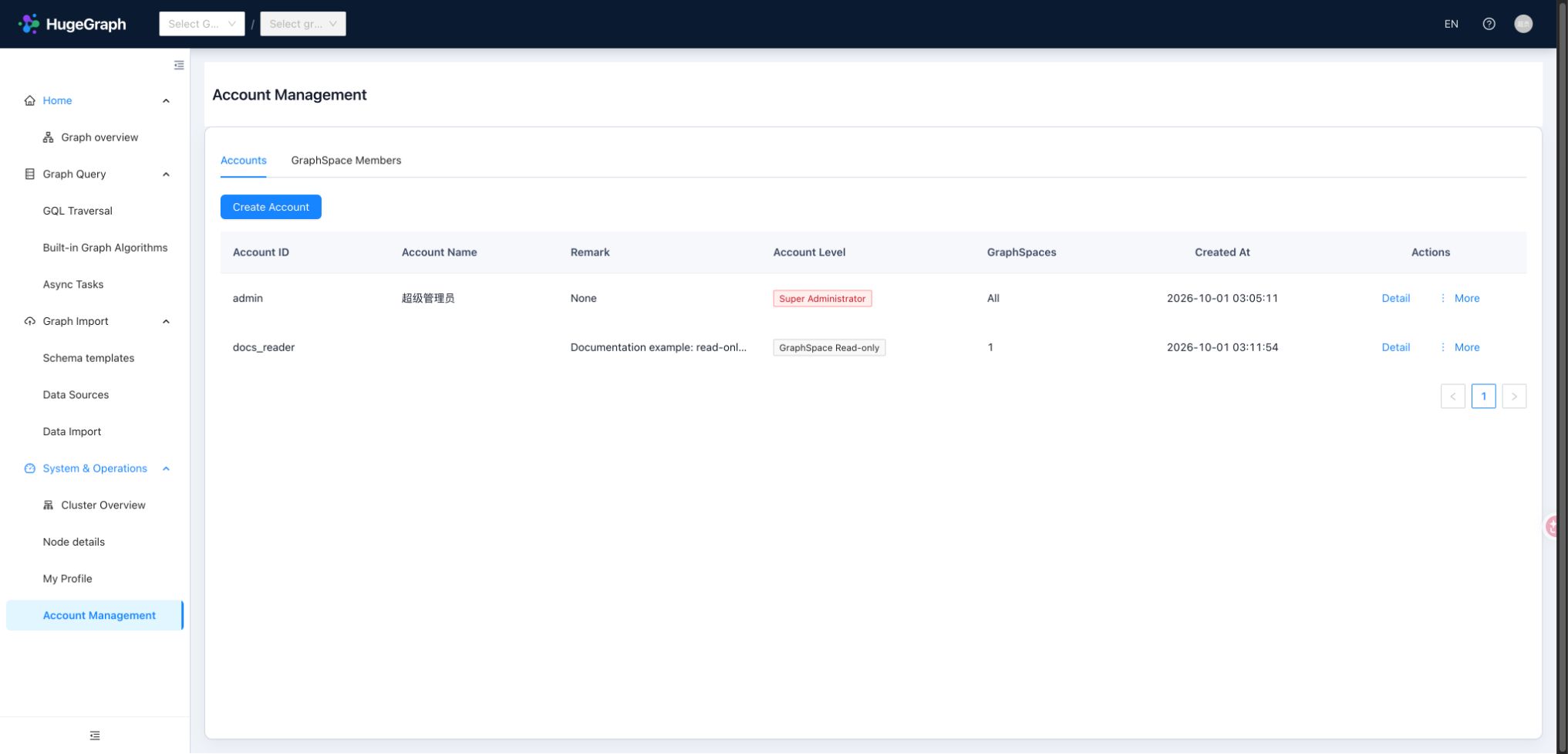 Authenticated account list in PD mode