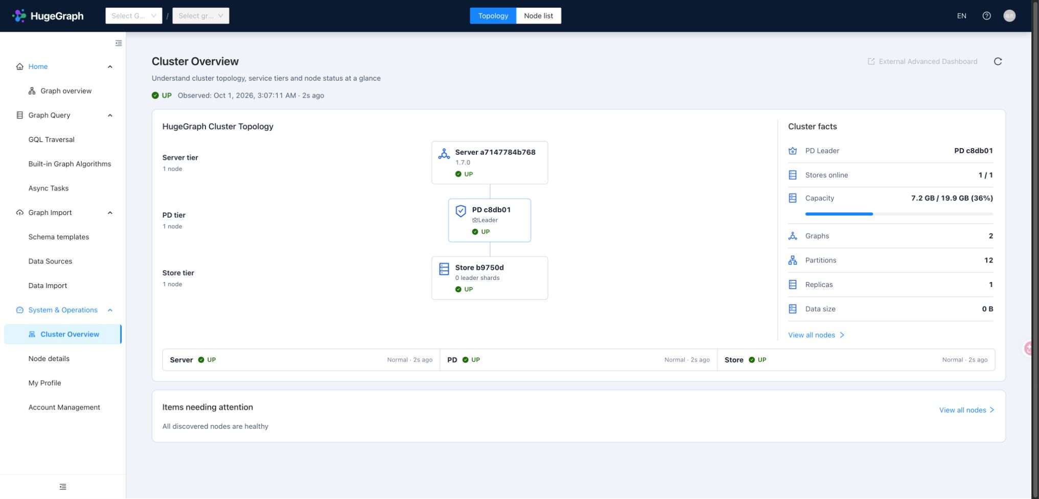 Cluster topology, node status, and capacity