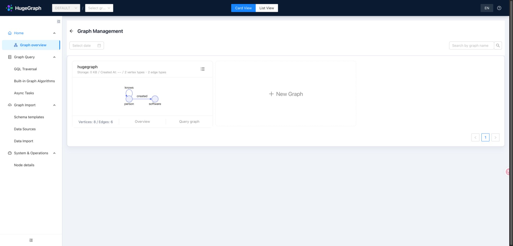 Graph overview with the person/software sample