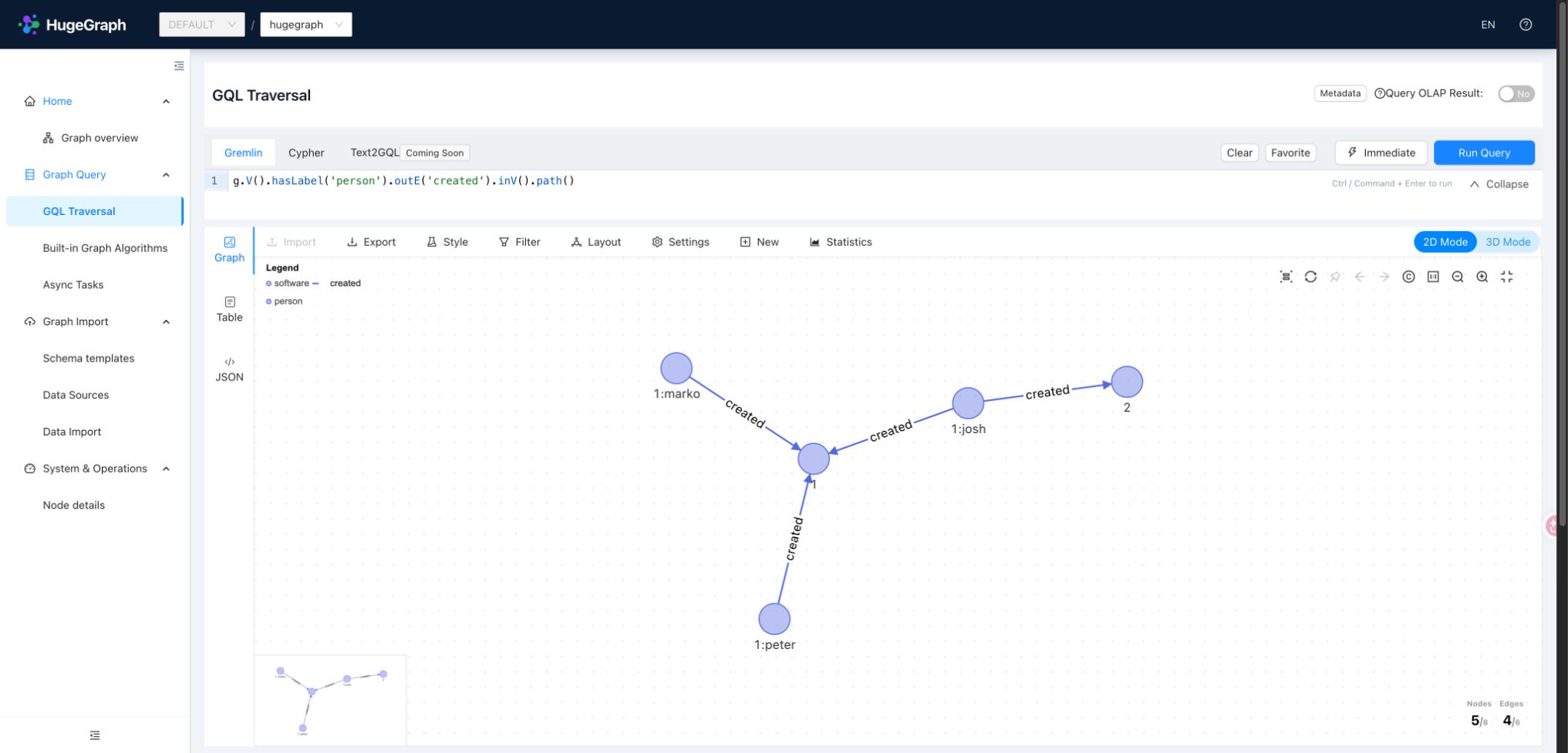 Gremlin path query and graph result